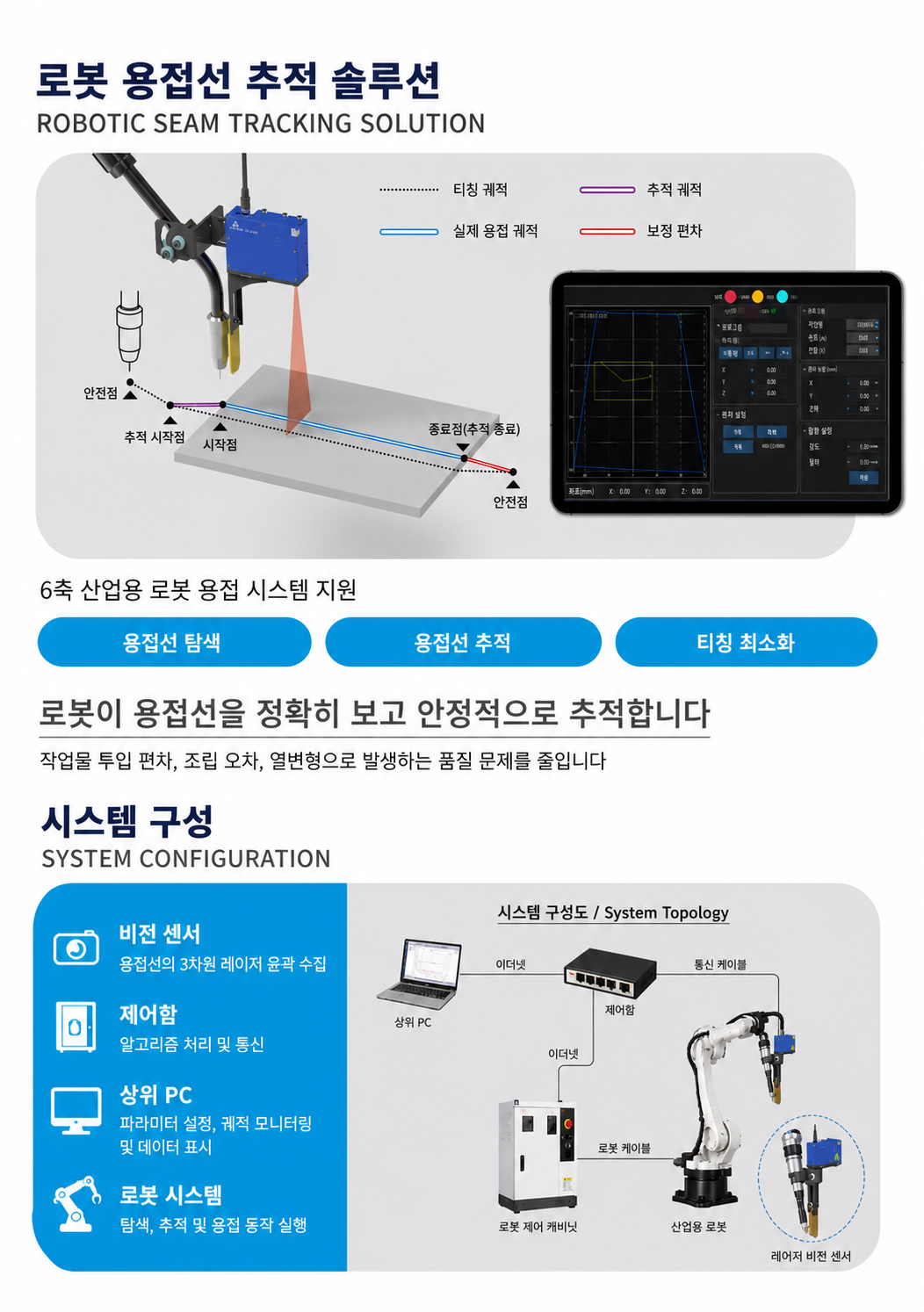로봇 용접 시임 트래킹 시스템 구성과 동작 원리